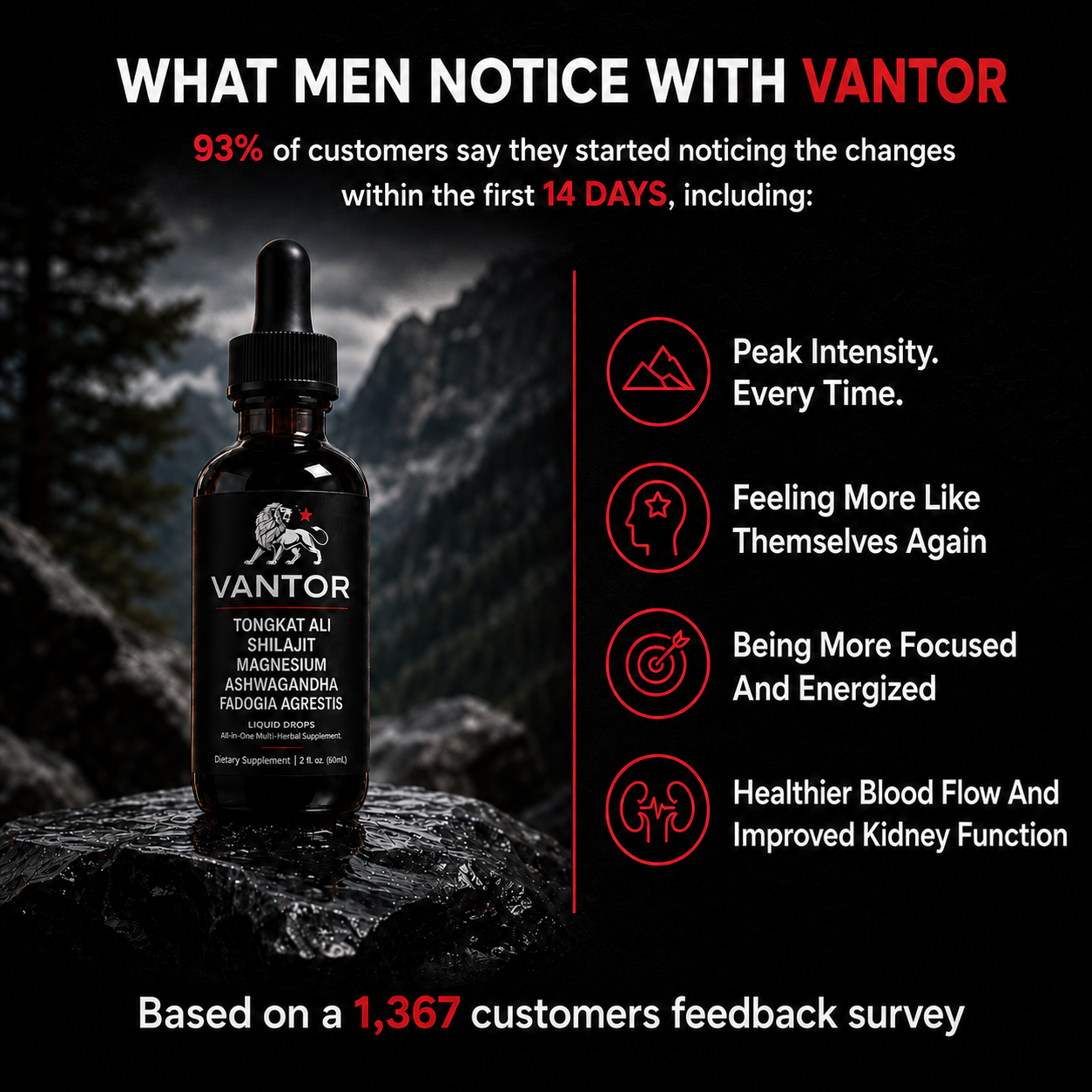 Performance & Vitality Drops